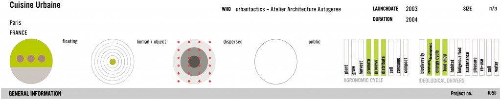 1058 Cuisine Urbaine
