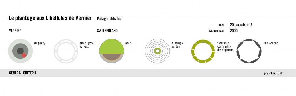 1008 le plantage aux libellules de Vernier icons
