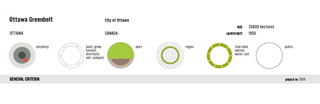 1009 Ottawa Greenbelt