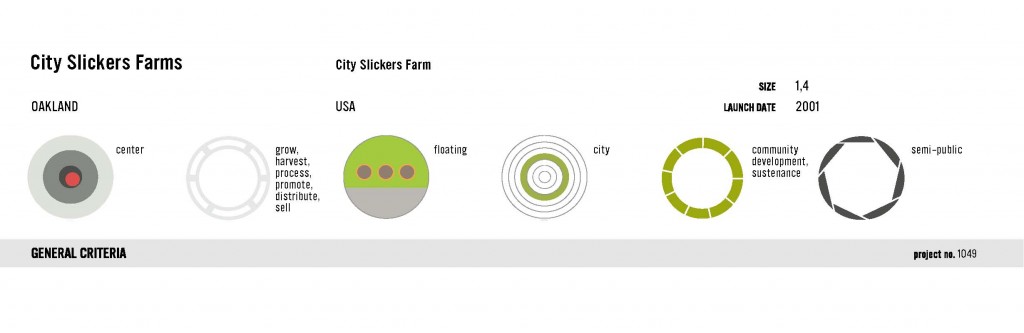 1049 City Slickers Farm