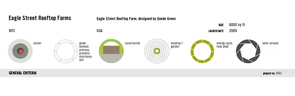 1062 Eagle Street Rooftop Farm