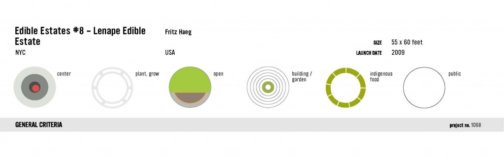 1068 Edible Estates