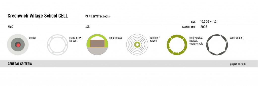 1098 Greenwich Village School icon