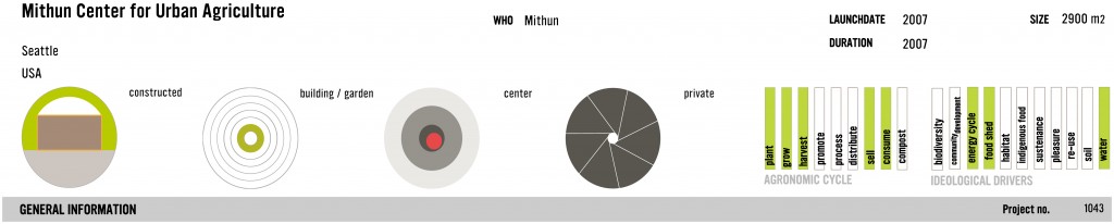 1043 Mithun Center
