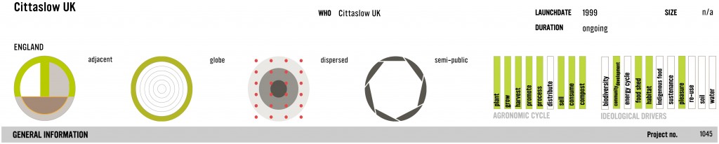 1045 Cittaslow UK