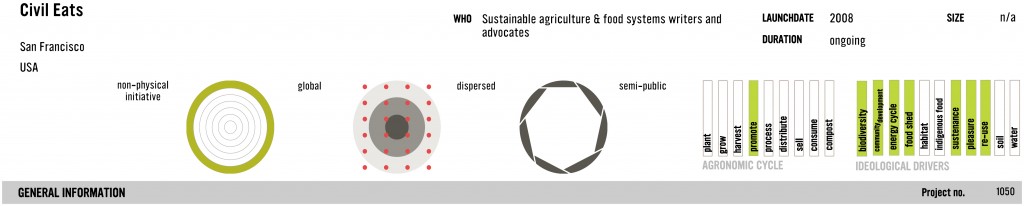 1050 Civil eats