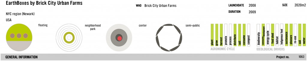 1063 Earthbox