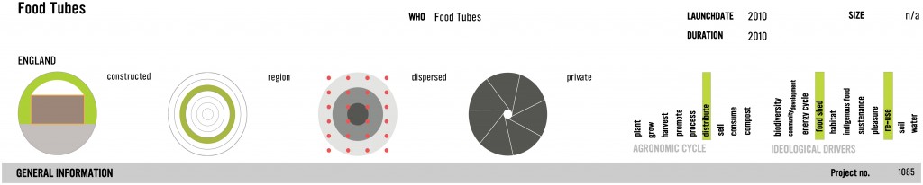 1085 FoodTubes