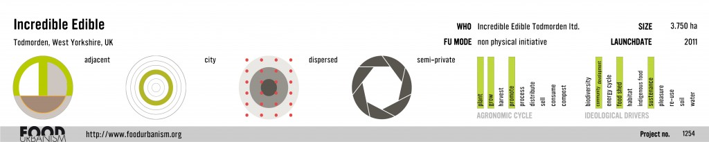 1254 incredible edible-WP