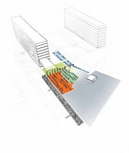 Villes et champs diagram site organisation_FLATTEN